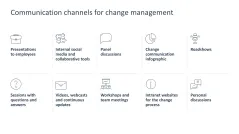 Change Management