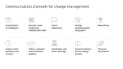 Change Management