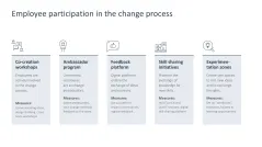 Change Management