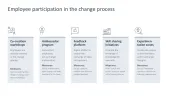 Change Management