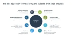 Change Management