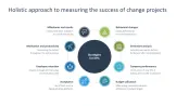 Change Management