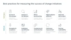 Change Management