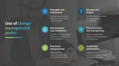 Change Management