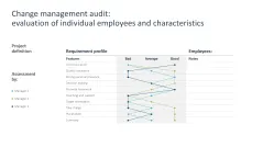 Change Management