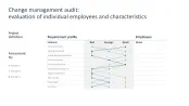 Change Management