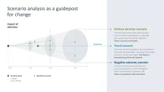 Change Management