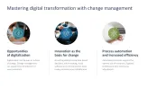 Change Management