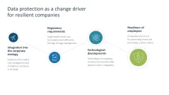 Change Management