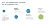 Change Management