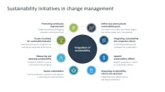 Change Management