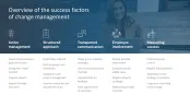 Change Management