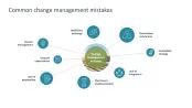Change Management