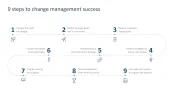 Change Management